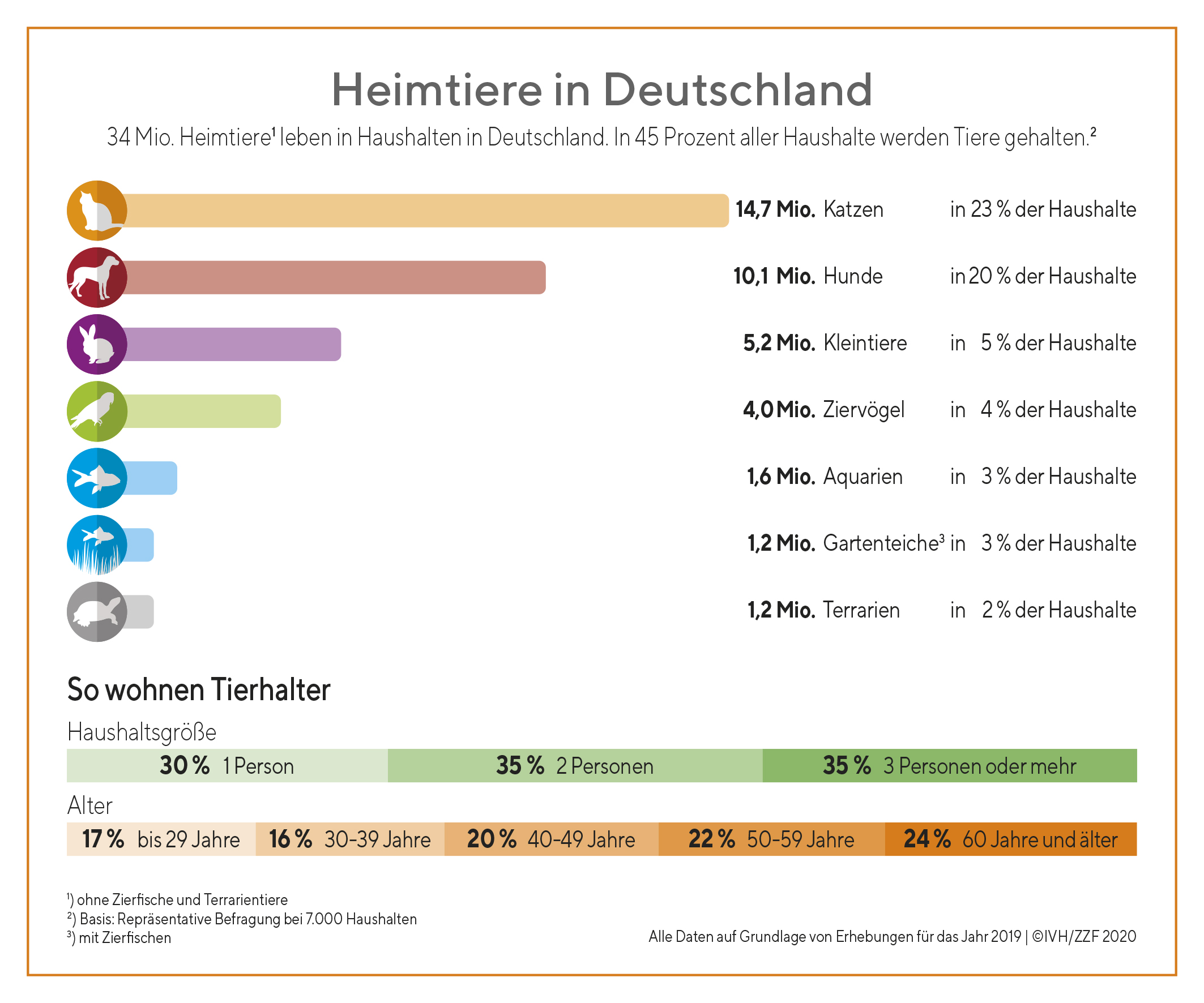 Wieviel Syrer Leben In Deutschland 2019