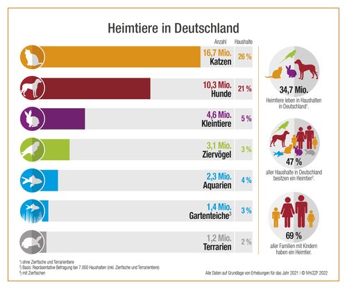 Infografik_Heimtiere_in_Deutschland_2021